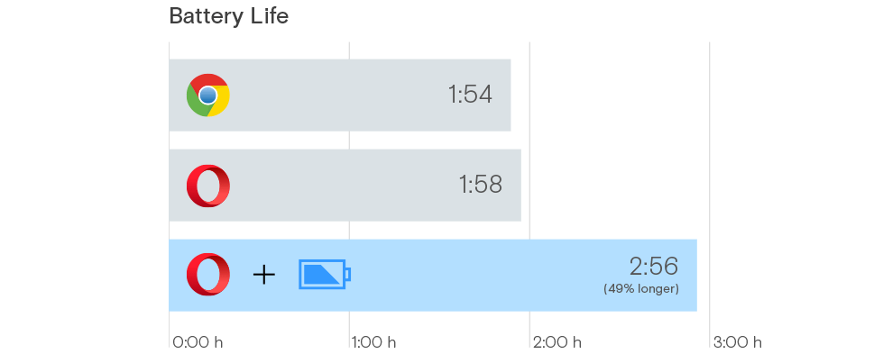 opera power saving mode