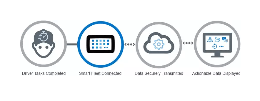 Connect Tablet